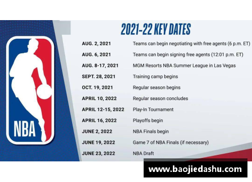 NBA赛程全年精确时间表及关键比赛安排
