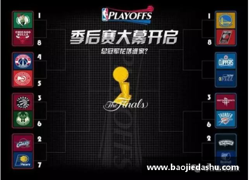 NBA季后赛首轮完整赛程!4月14日揭幕战!火箭第二轮就要打勇士
